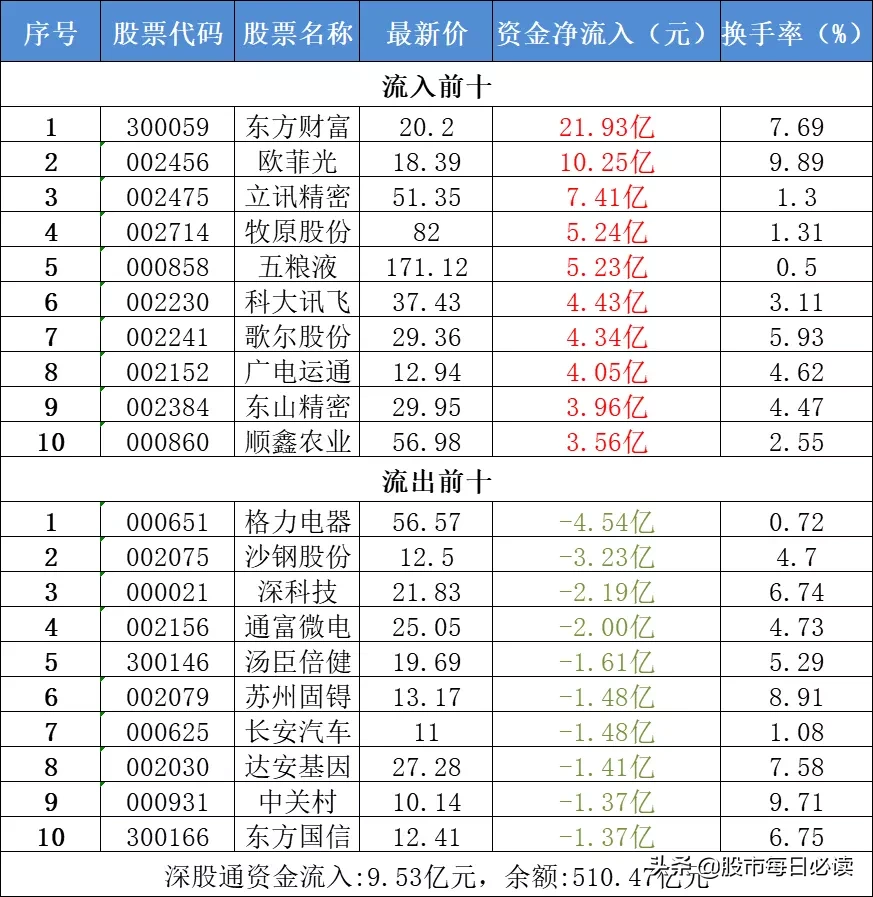 突爆大利好，七月还有哪些好机会？