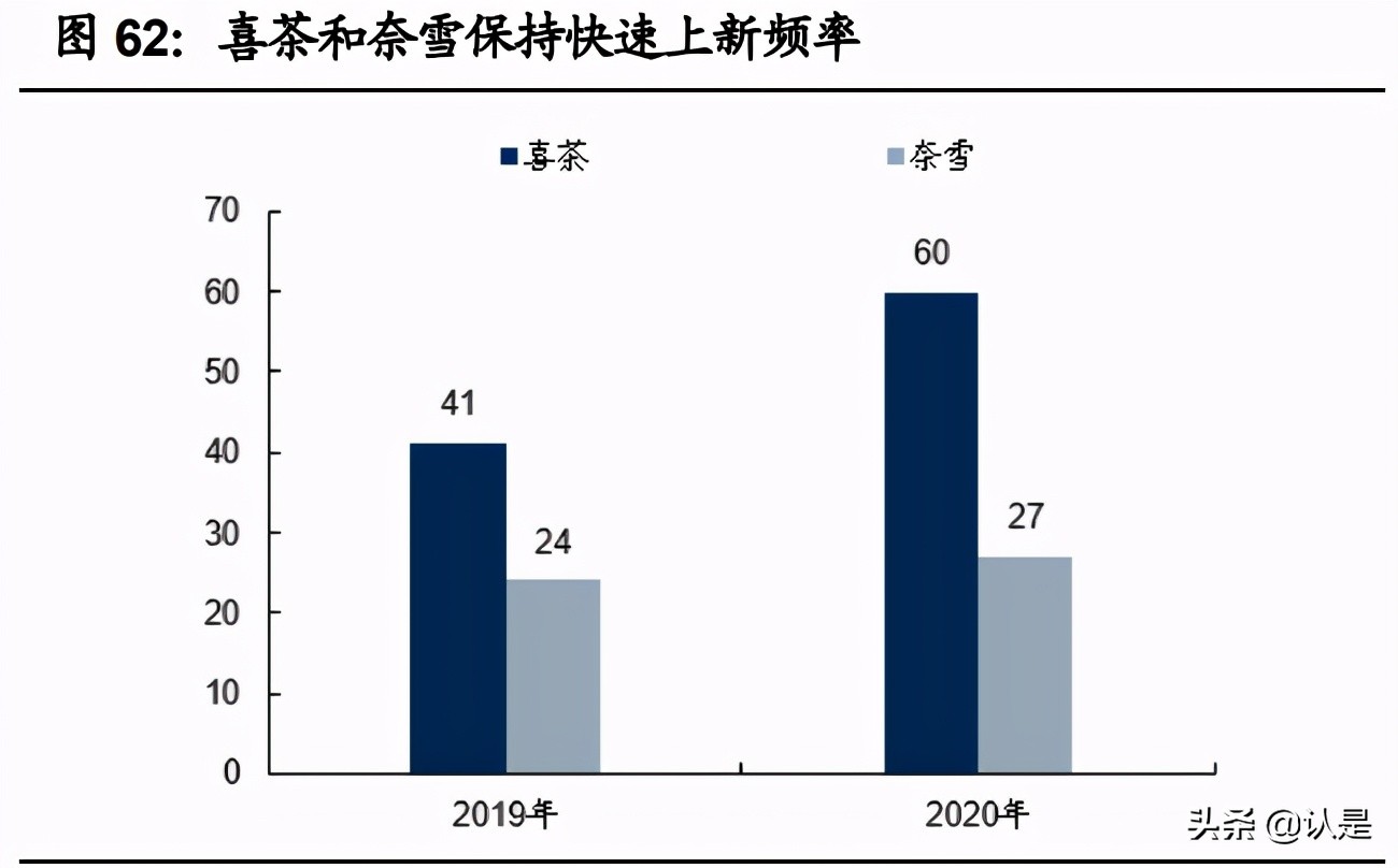 咖啡与茶饮专题研究报告：从西式咖啡到中式茶饮全图谱分析