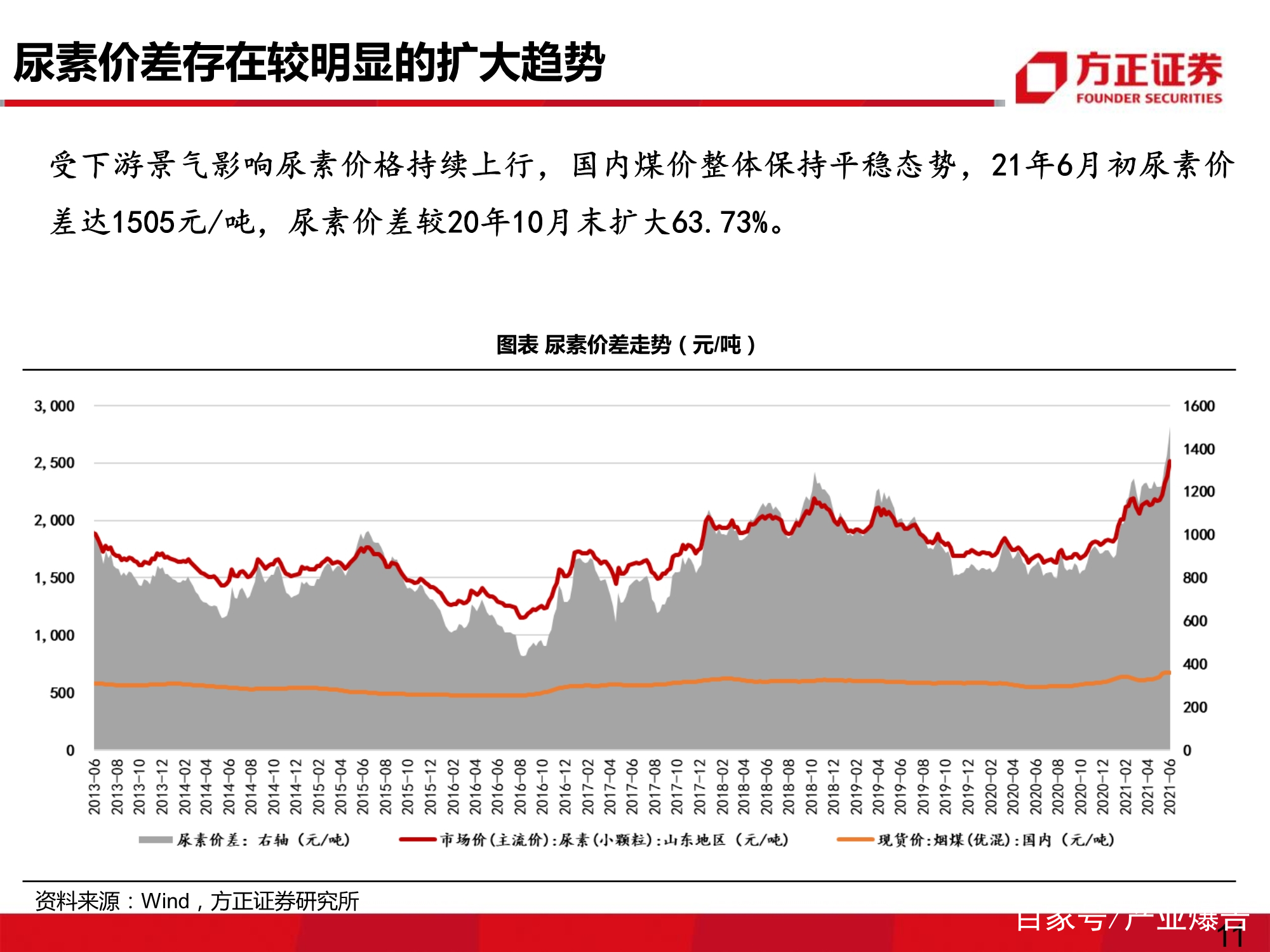 肥料行业专题研究报告：复合肥有望迎来销量、价差双复苏
