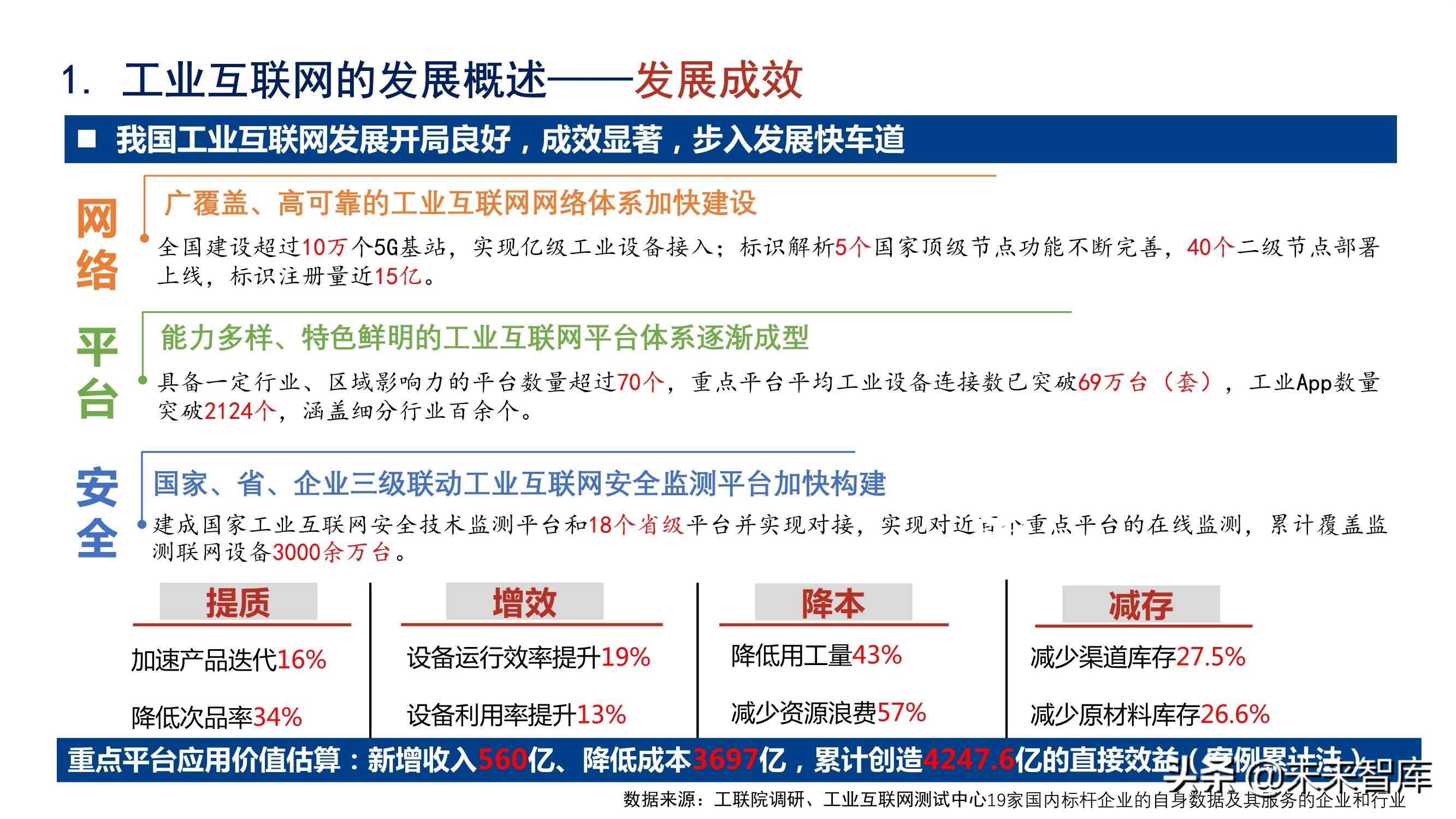 新基建背景下建筑工业互联网的发展和应用