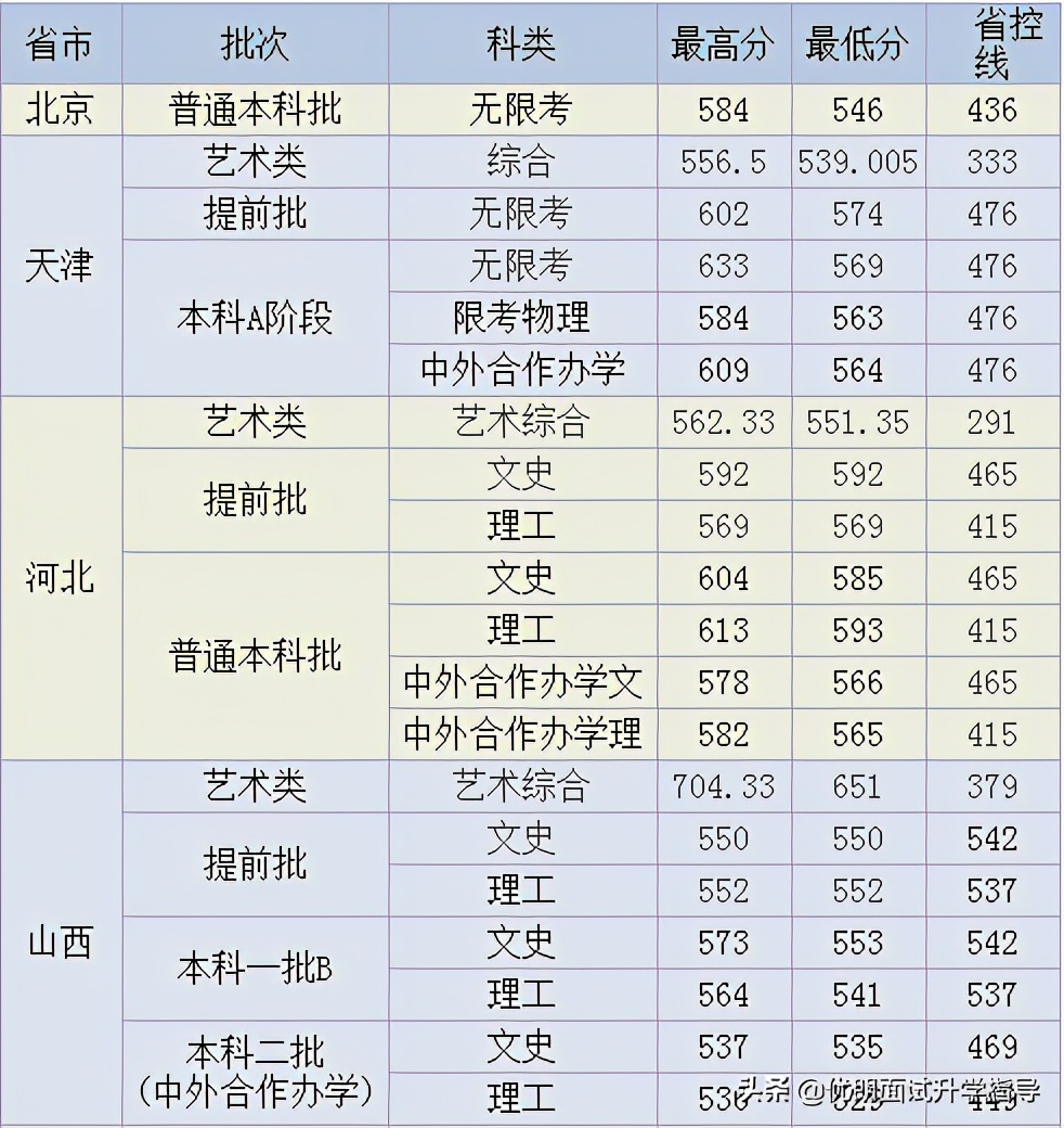 想读天津外国语大学吗？那么这篇文章是你真正需要的