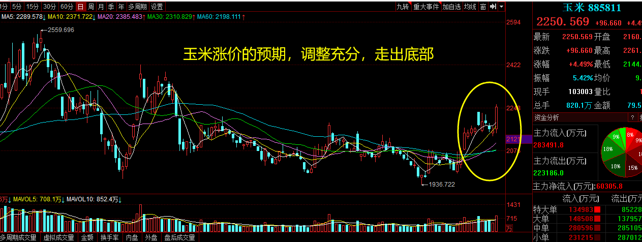 5小时,整理了农业概念股15家优质公司
