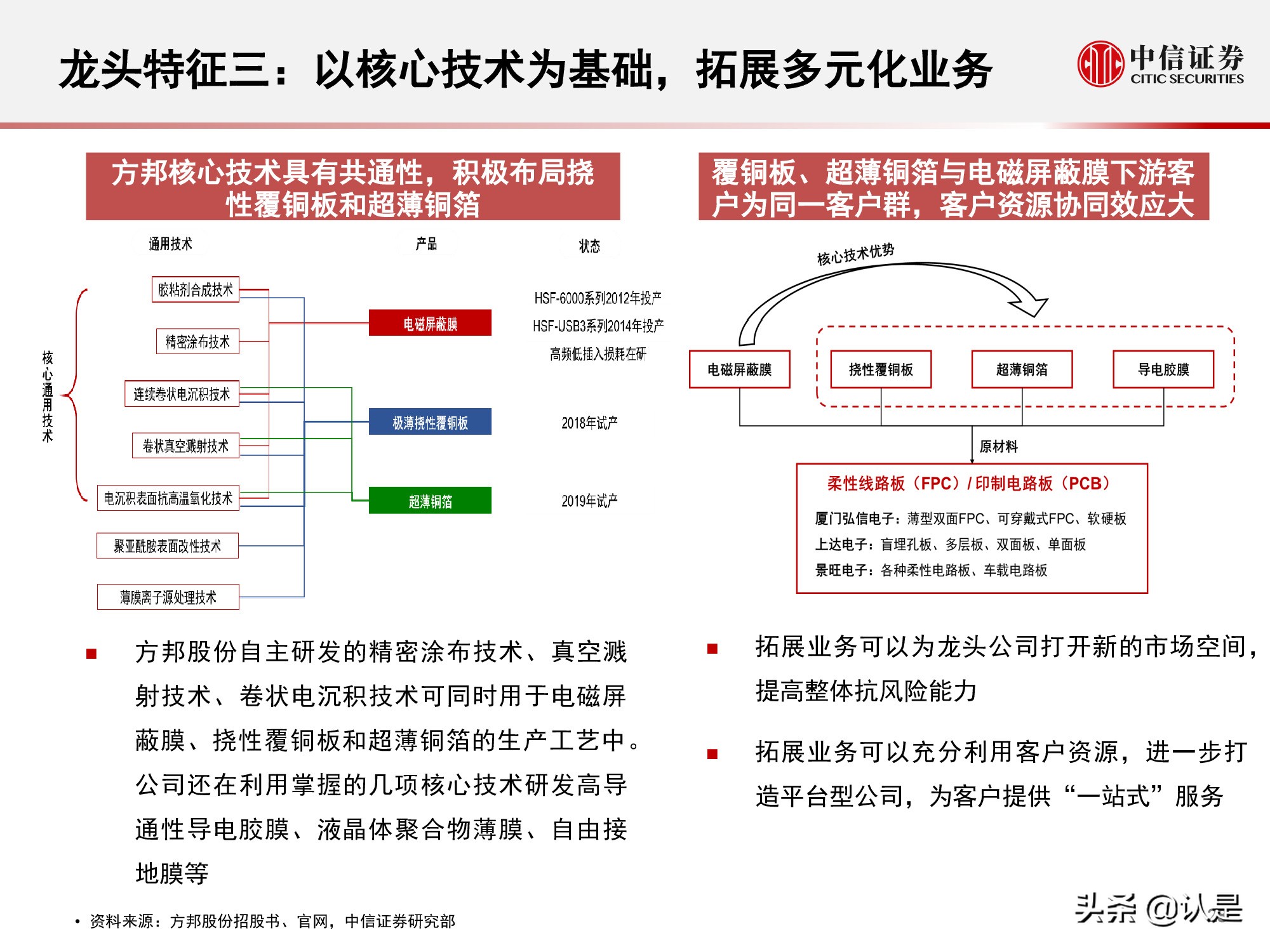 电磁屏蔽膜行业介绍及投资机会分析