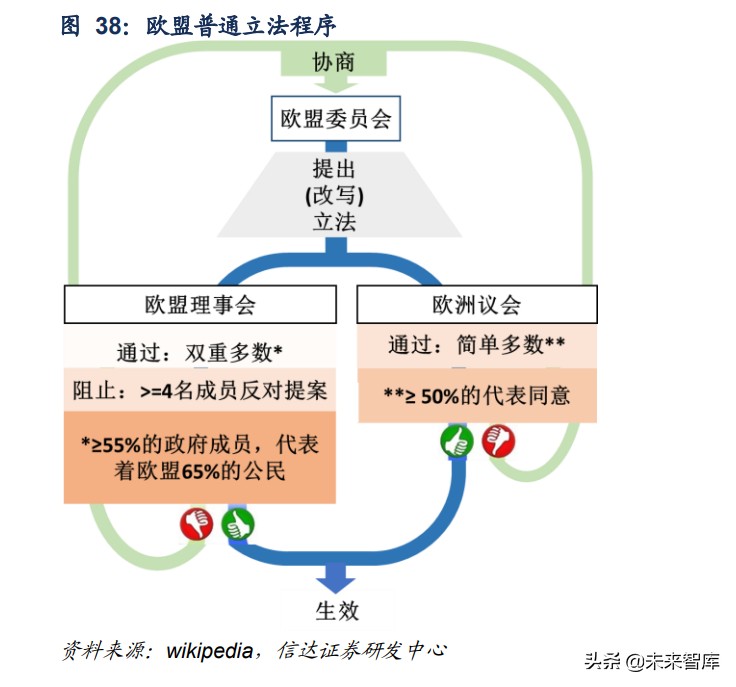 碳中和专题研究报告：碳市场前瞻与影响分析