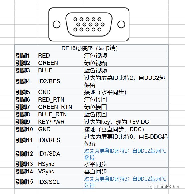 显示器接头VGA DVI HDMI DP 区别及优缺点