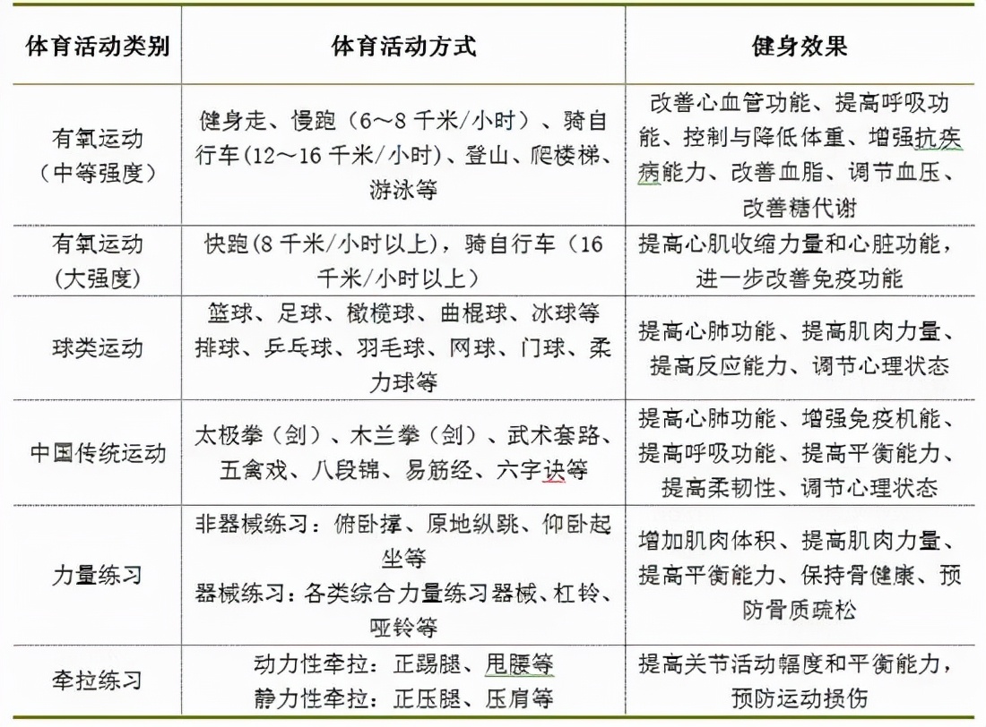 不要钱的万能“灵药”，各种慢性病都有用！快来get吧