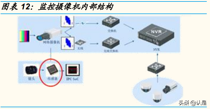 韦尔股份专题报告：四大核心驱动力，CIS龙头再起飞