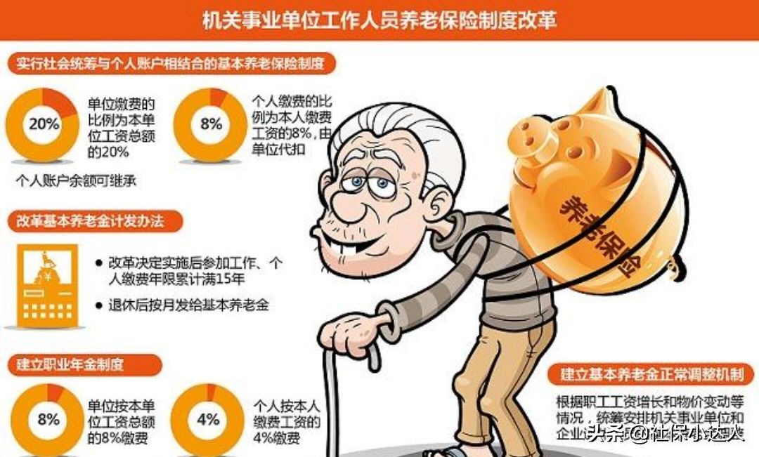 我们的养老保险有哪几种？都有什么区别？ 第2张