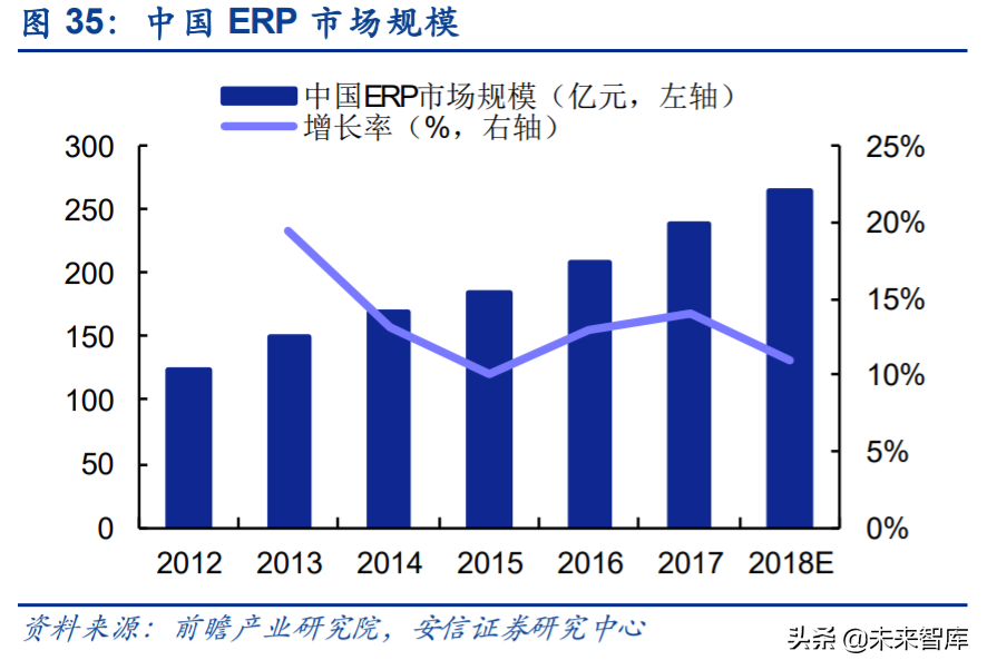 工业互联网深度报告：智能制造，数字化是关键，软件自主是核心