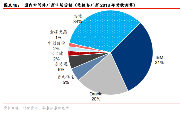 產(chǎn)業(yè)升級與信息消費專題研究：TMT的雙循環(huán)視角分析