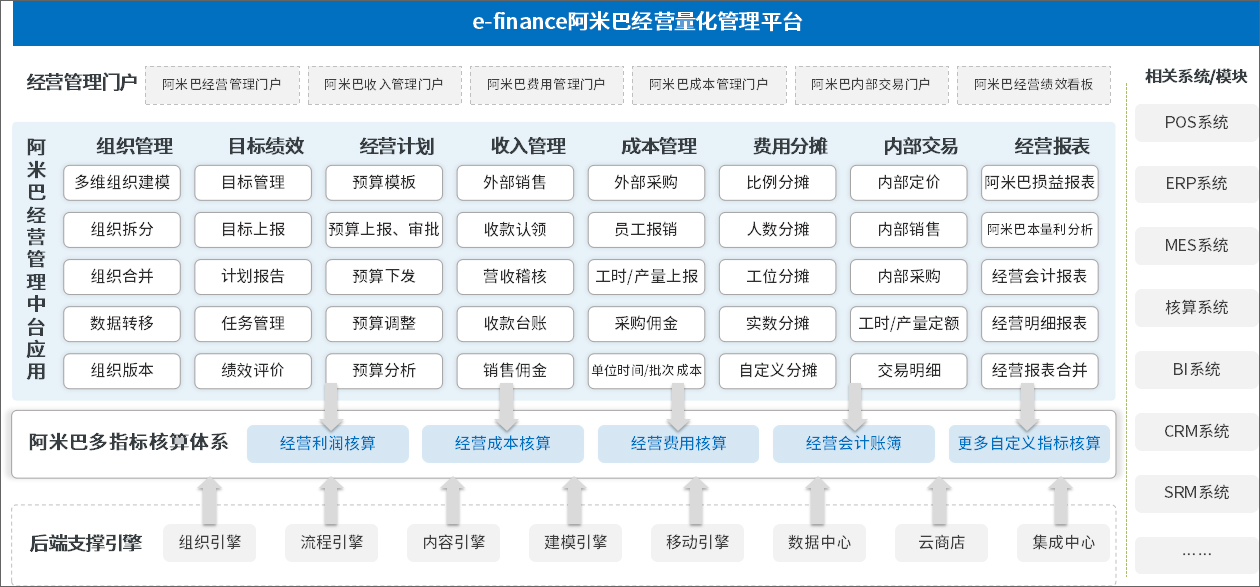 泛微業財稅一體化解決方案，助力組織財務轉型升級