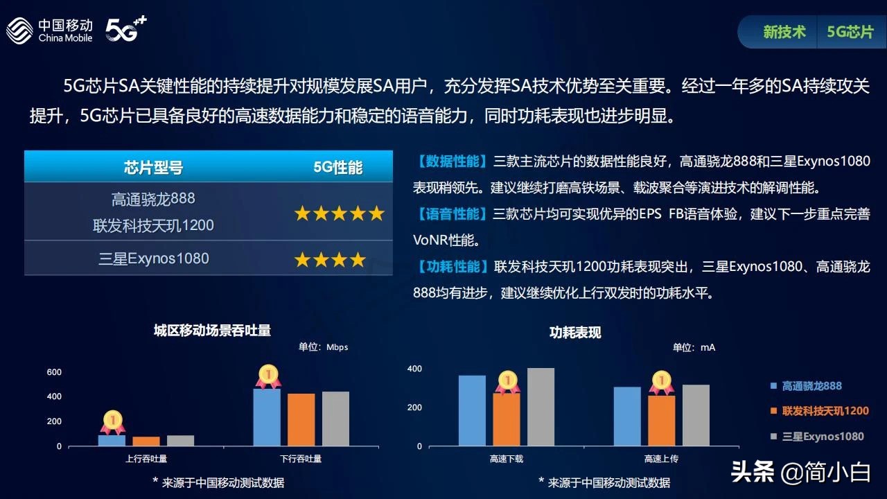 5G芯片哪家强？测试结果正式出炉！麒麟芯片遗憾缺席