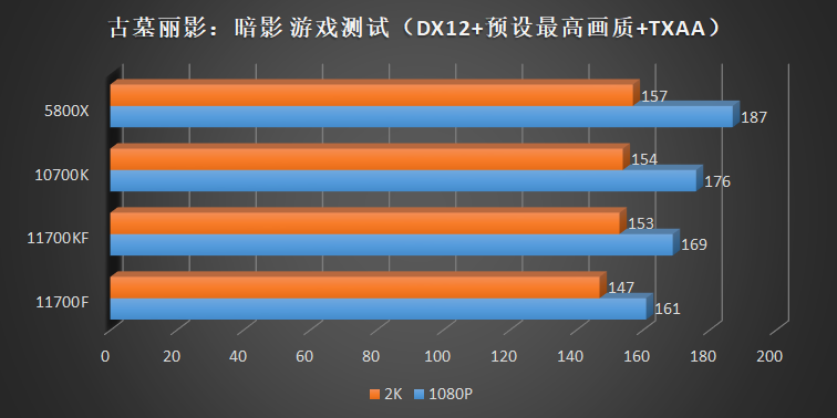 最后的牙膏！Core i7 11700f、11700kf评测