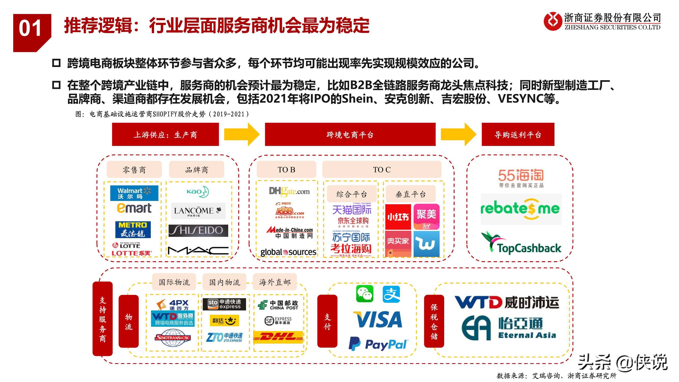 大戏刚刚启幕，前方星辰大海：跨境电商行业专题报告