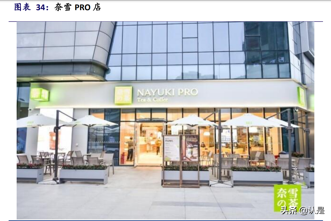 奈雪的茶深度解析：行业竞争带来较大盈利不确性