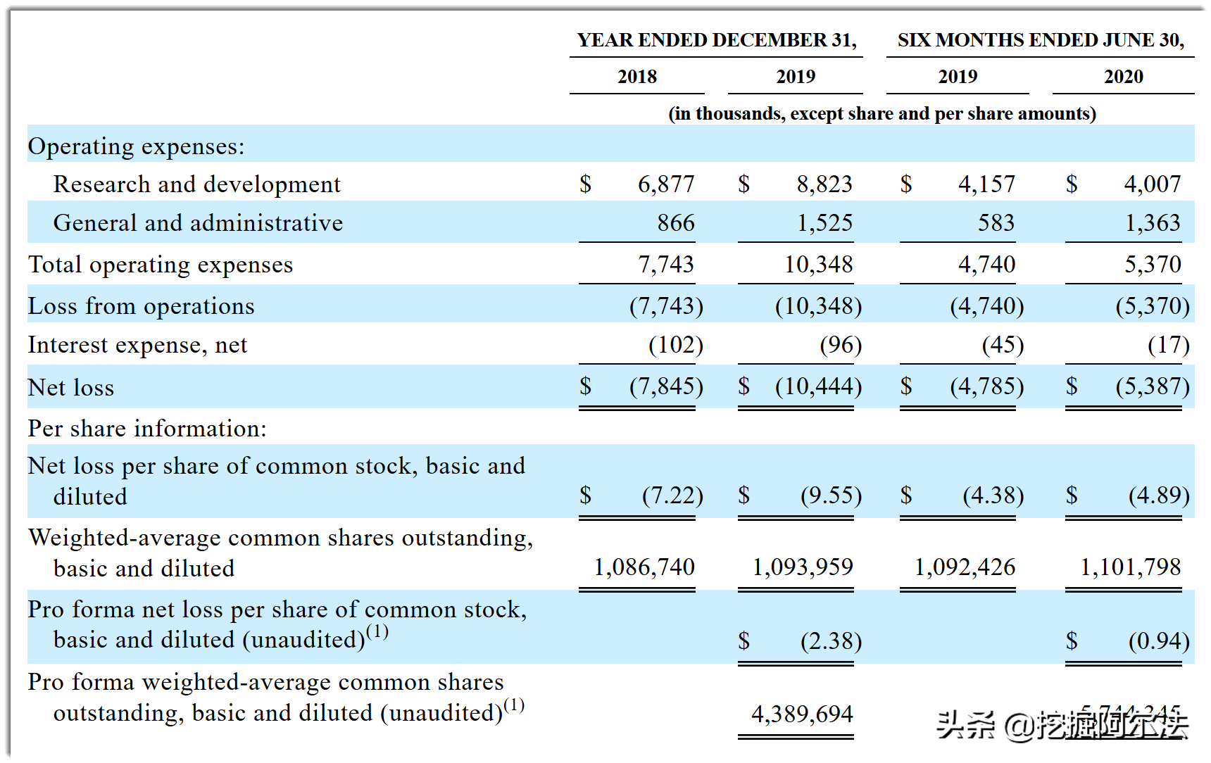 美股IPO：Immunome1期临床试验的生物医药公司
