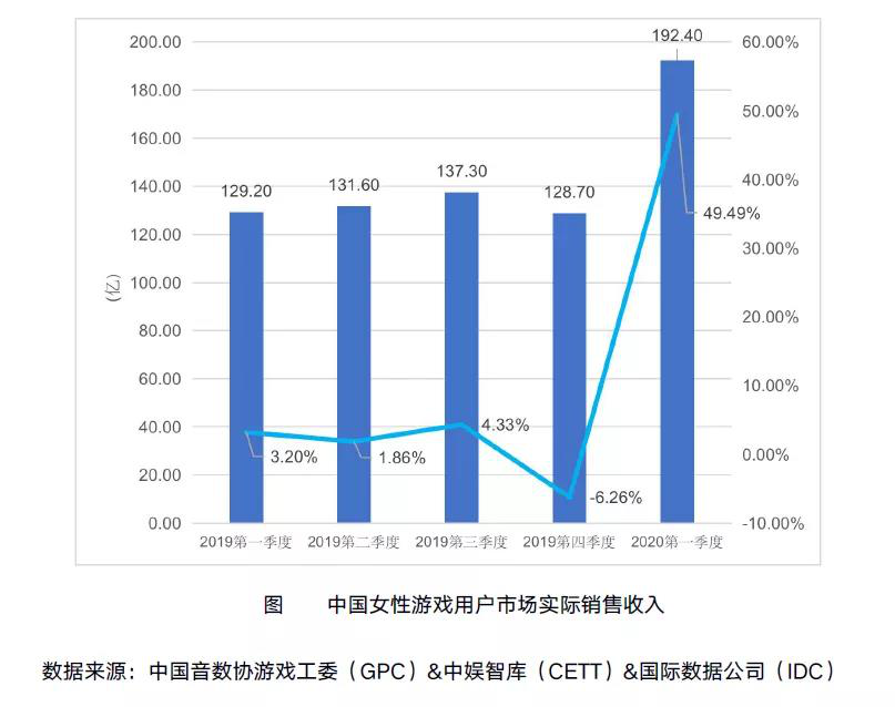 《悟空》无妄之灾：陷性别对立泥潭 女性重要性不必多言