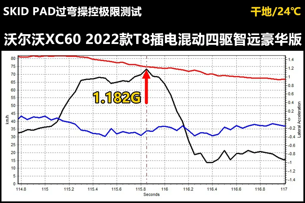Lab测试：“量产版”沃尔沃XC60插混版，和屁屁车有天壤之别