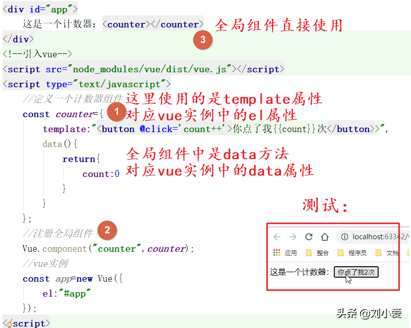 Vue最重要的知识点：组件化开发