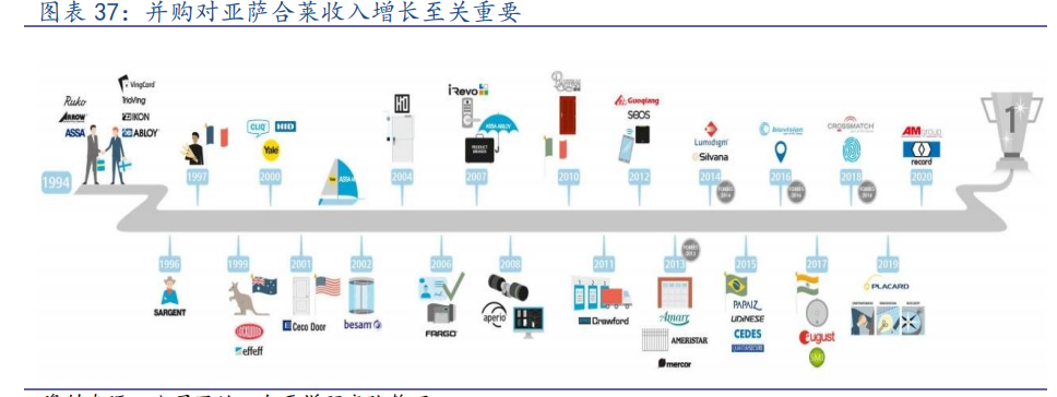 坚朗五金专题研究：由简入繁难，由繁入简易