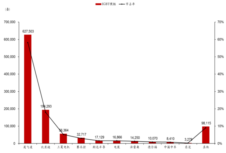 比亚迪，新能源汽车时代领航者，销量井喷式增长