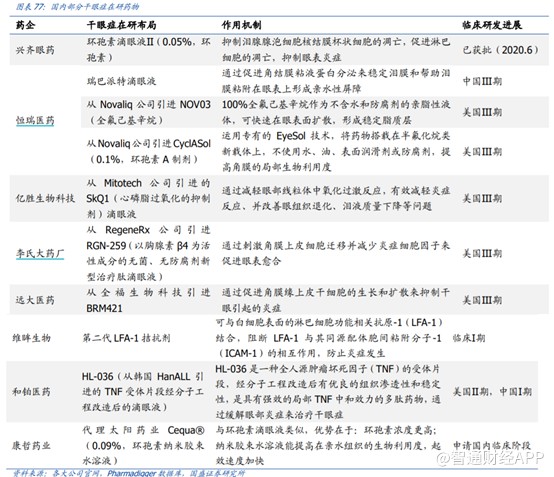 百亿干眼市场，4年融资3.22亿美元的和铂医药香不香？
