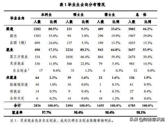 清华大学一年花310亿值不值？都用到哪去了？