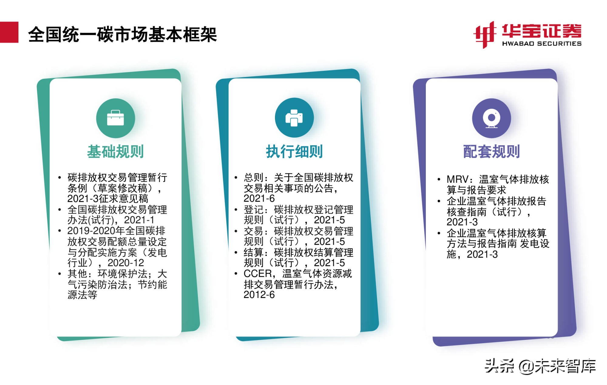 碳交易专题报告：全国碳市场上线倒计时，详解国内外碳交易机制