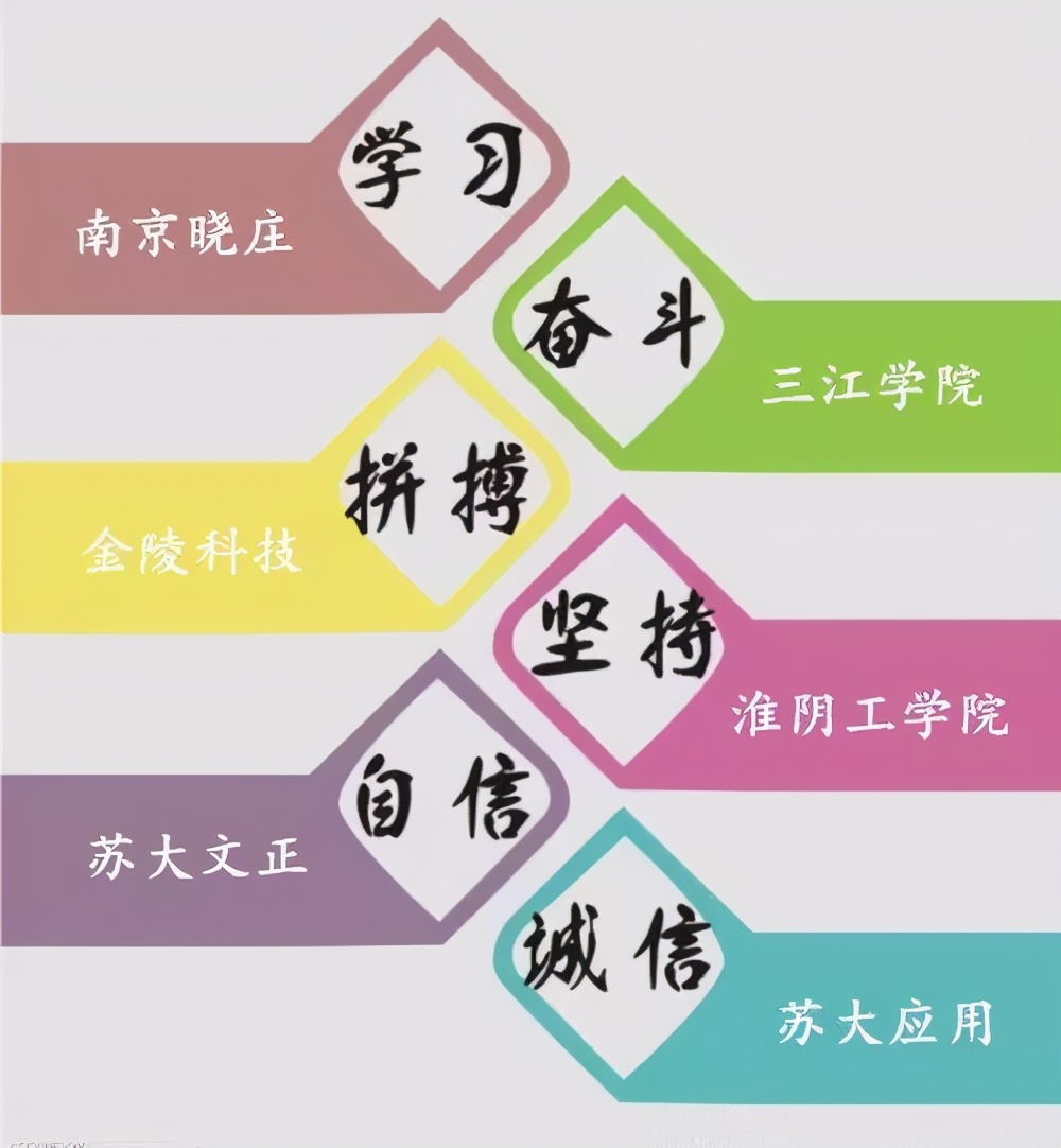 江苏高职生怎样复习才能快速提升基础轻松备考