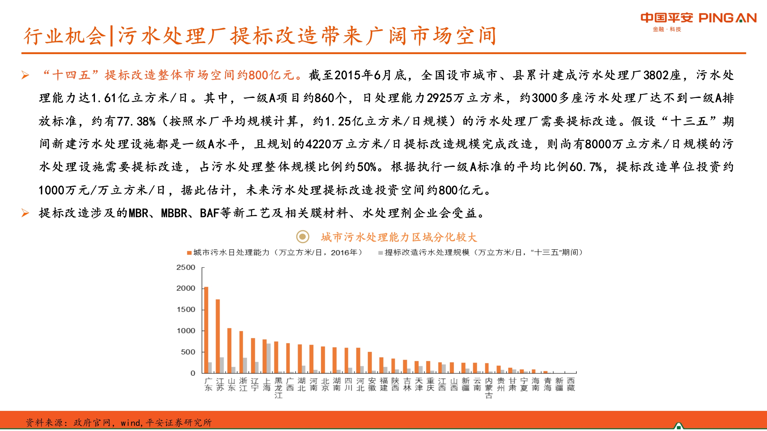 生活污水处理行业全景图