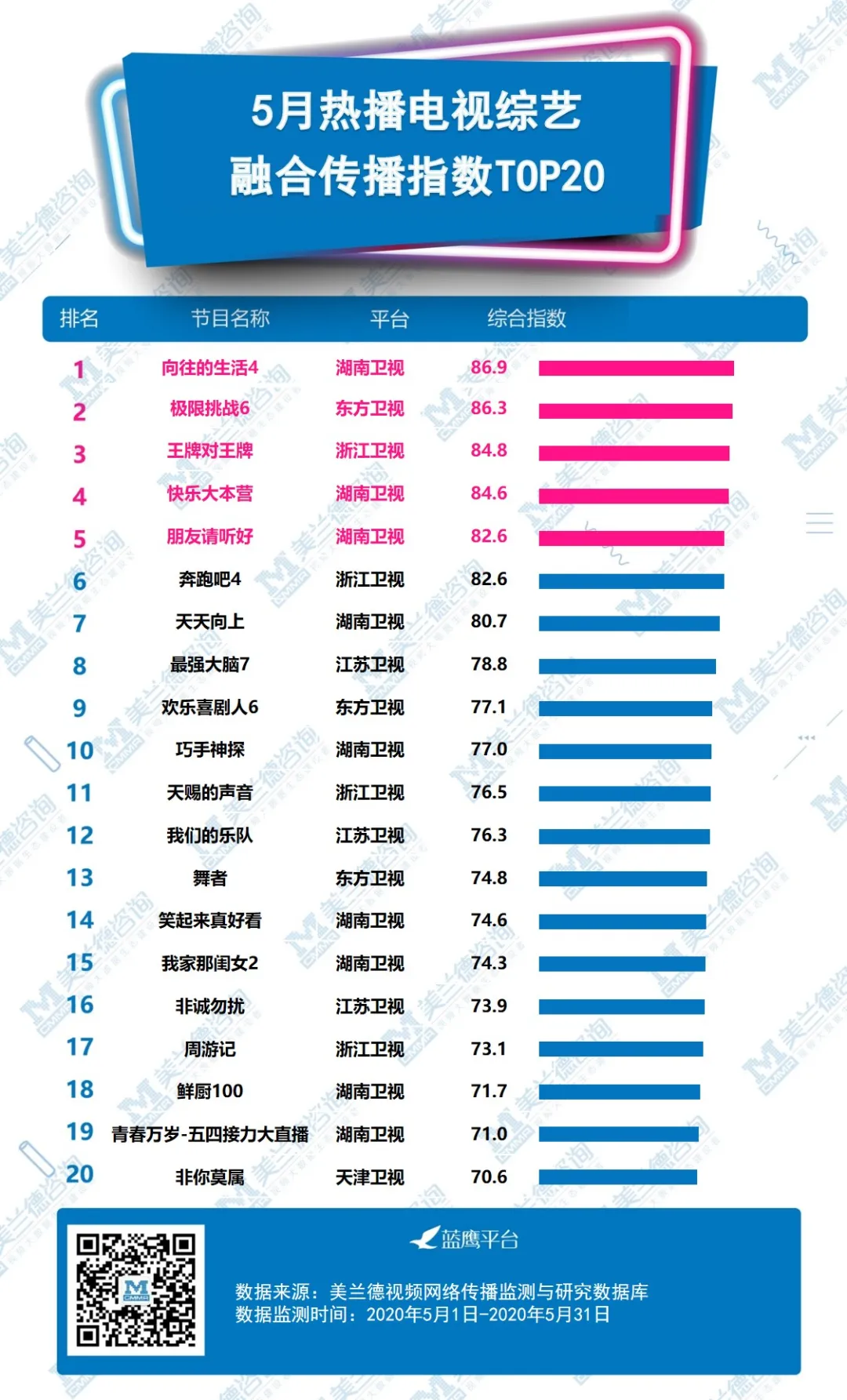 “綜藝+直播”模式開始出圈，王牌綜N代扎堆回歸