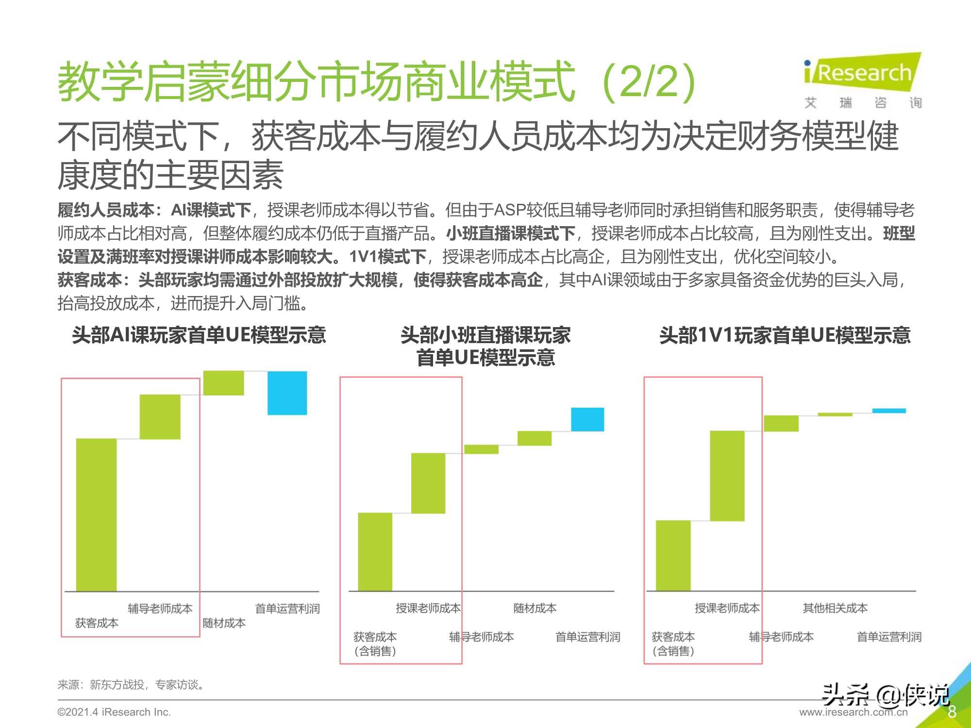 2021年中国教育培训行业发展趋势报告（艾瑞）