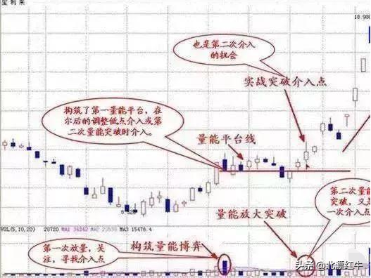 散户必修的一门方法：如何根据成交量来判断股