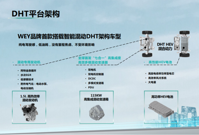 百公里油耗仅4L、一箱油跑1100km，WEY玛奇朵想不火都难？