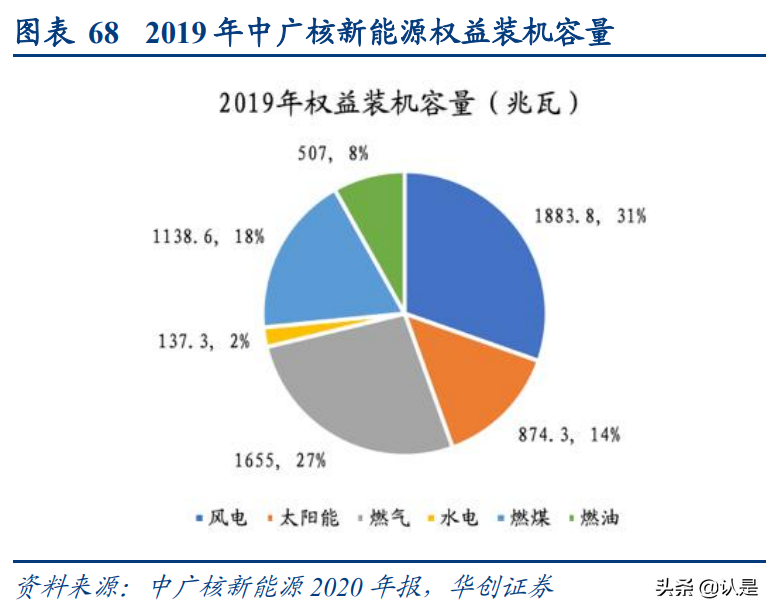 风电行业深度报告：风电产业研究工具
