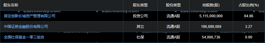 从资本角度看坦克300