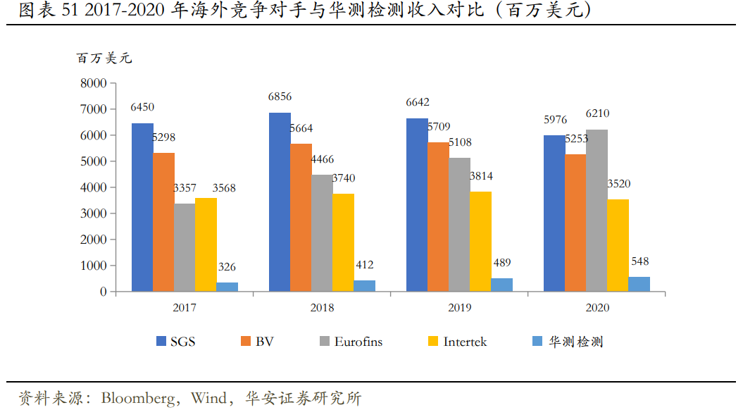 华测检测深度研究：精细化管理支撑盈利提升，新经济驱动未来成长