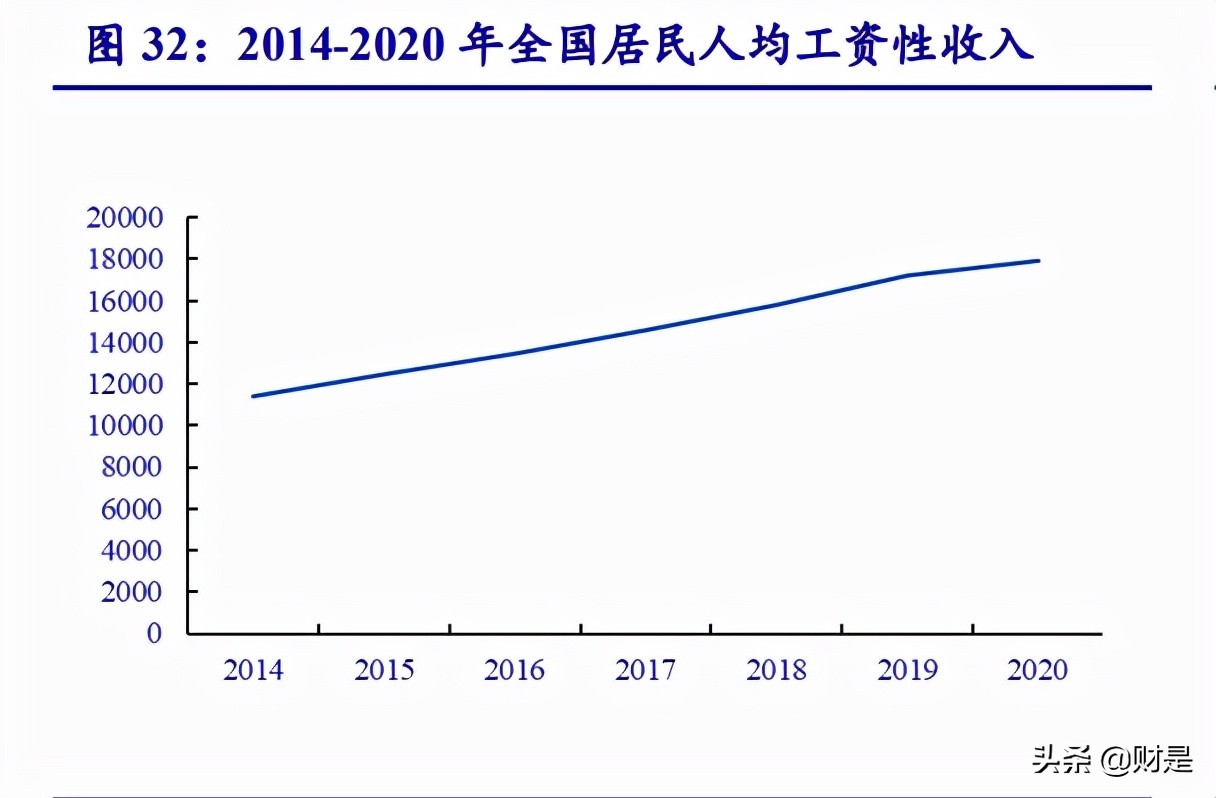 计算机行业2021年四季度策略：云基物工等细分赛道投资机会梳理