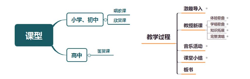 面试锦囊-音乐学科教案撰写指导