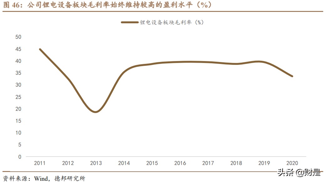 先导智能专题研究：全球电动化大趋势下的“专机之王”