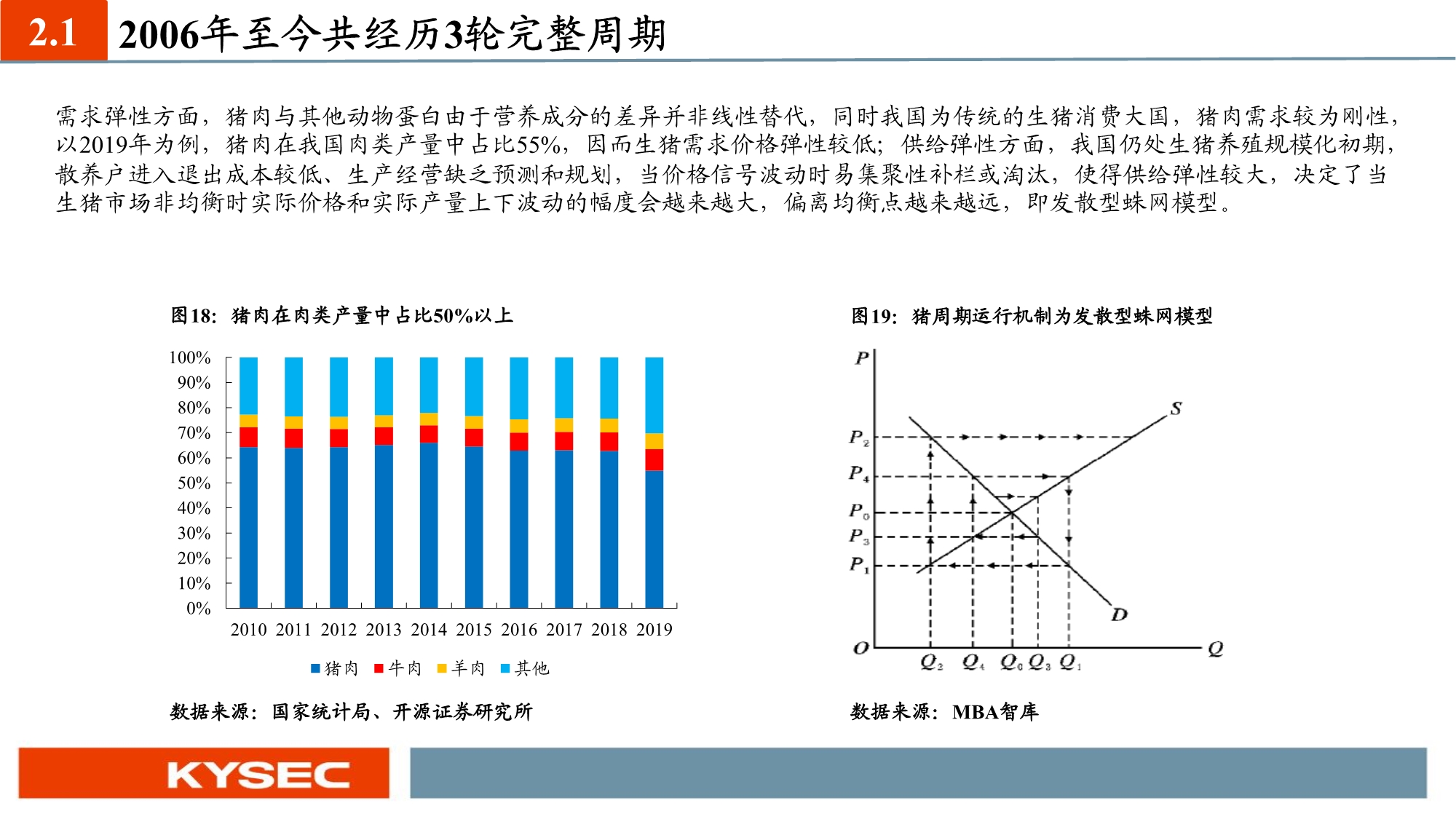 农林牧渔业年度投资策略：养殖聚焦优质产能，种植把握景气周期