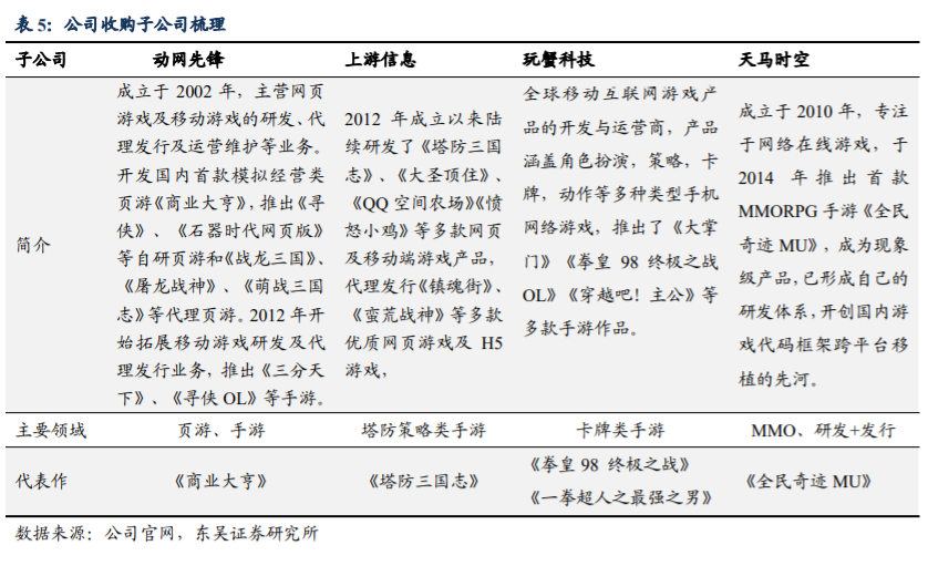 掌趣科技深度解析：重整旗鼓再出发，迎来新一轮产品周期
