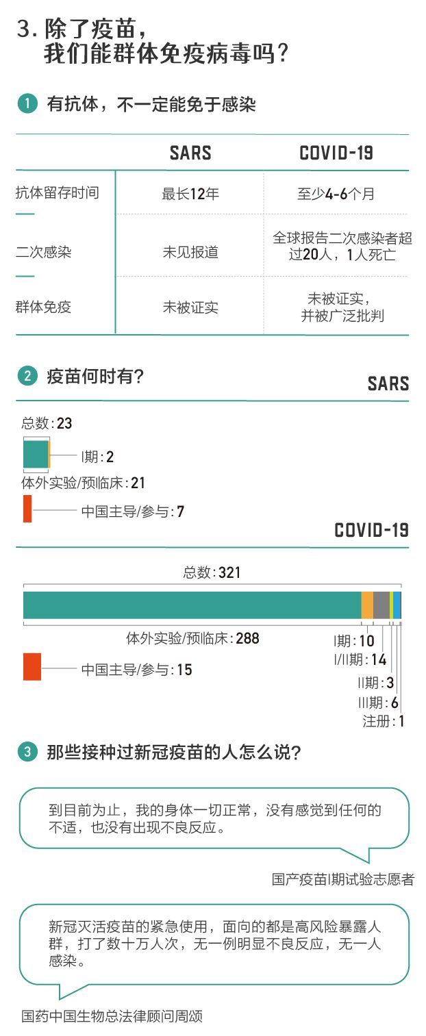 从非典到新冠：17年复盘，人们真的只是在“重复历史”吗？