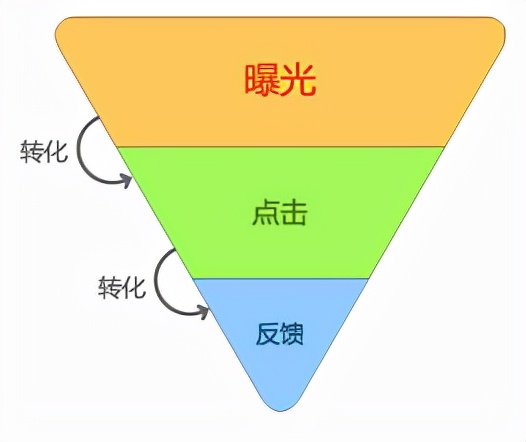 品牌推广如何高效进行？您行业怎样胜率更大？