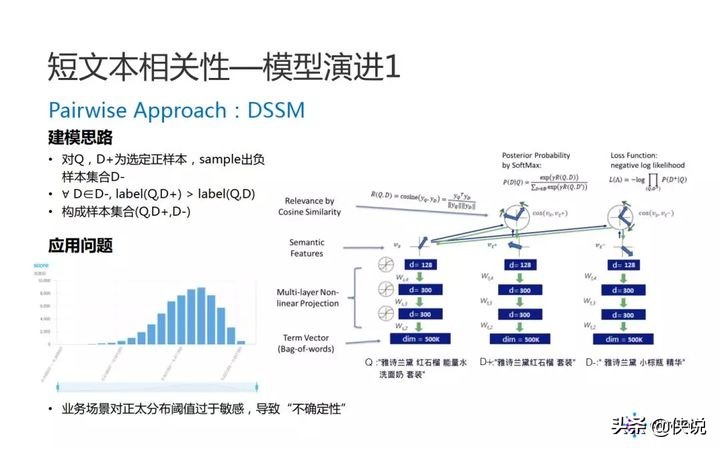 阿里妈妈：品牌广告中的 NLP 算法实践