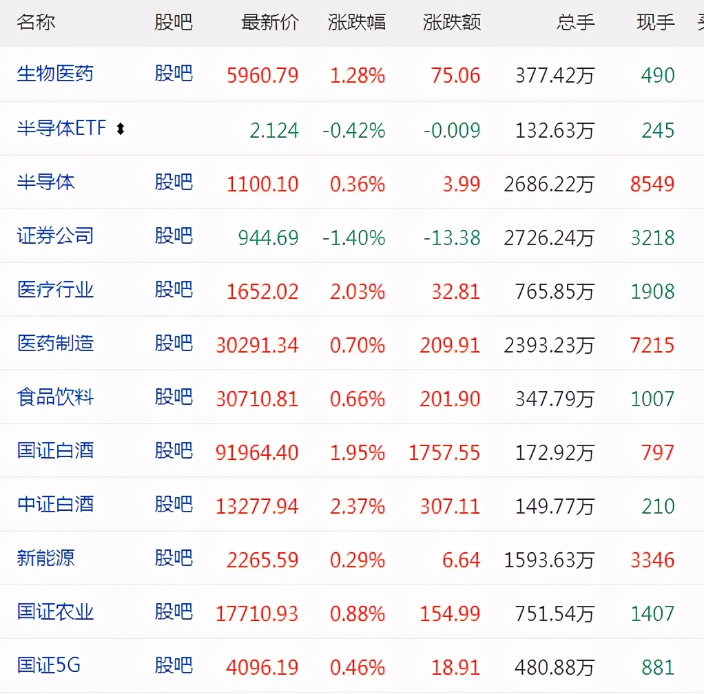 10月13日基金操作策略：白酒、医药走强，主力后撤，如何应对