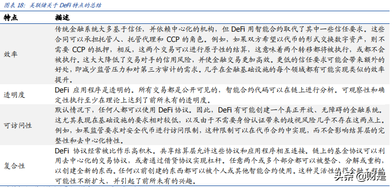 区块链专题报告：DeFi新金融，超额抵押与资产映射