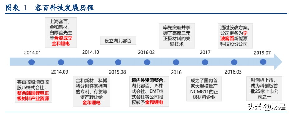 容百科技专题研究报告：高镍正极龙头，先发优势显著