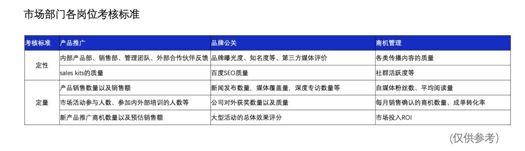 To B年度市场计划指南
