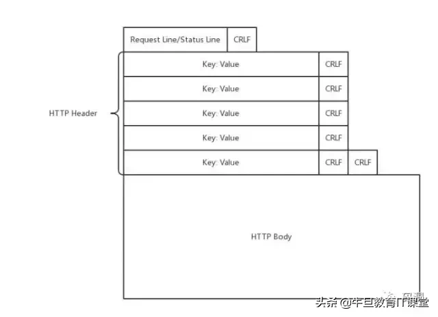 面試須知：通常都要知道的TCP、HTTP知識點